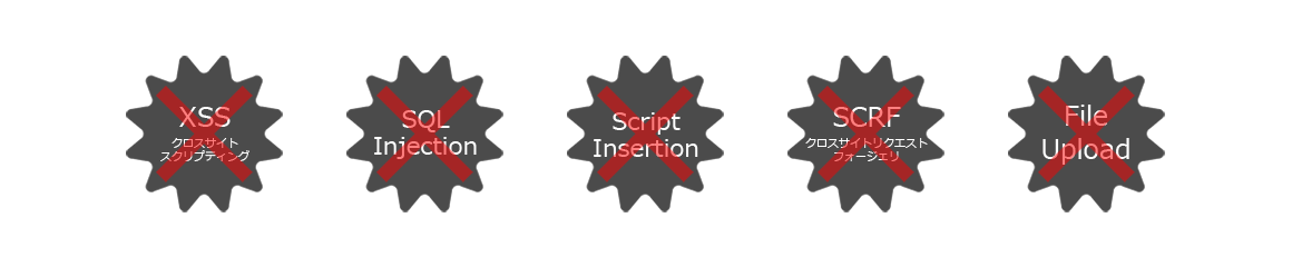 LIB PHP Framework 3.2 セキュリティモデル